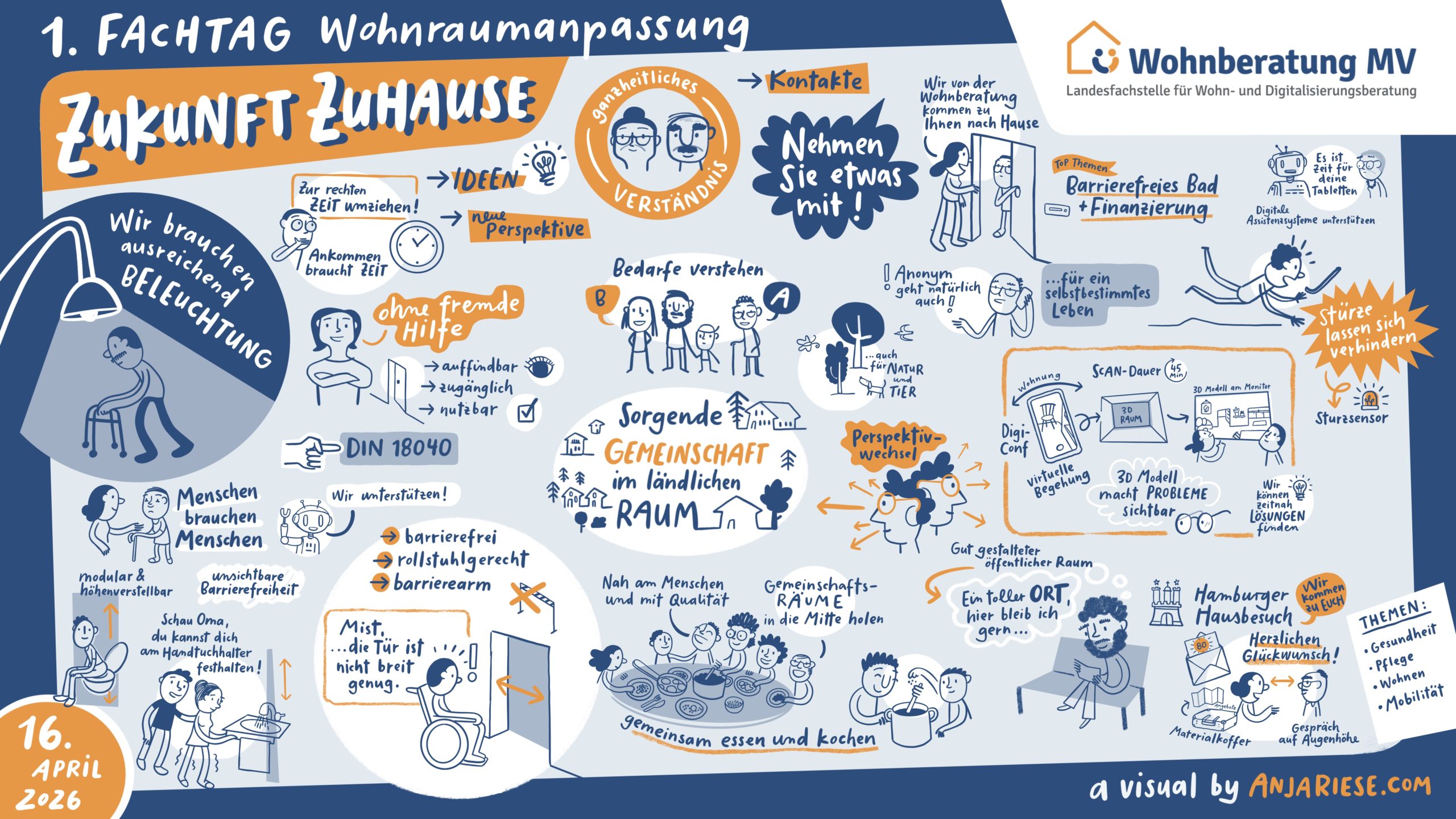 Wohnberatung_MV Fachtag_Graphic Recording_Anja Riese